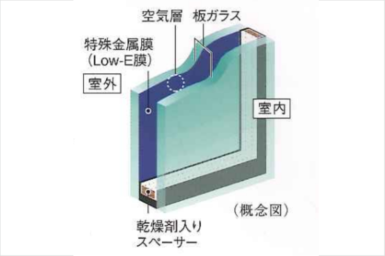 Low-Eペアガラスの概念図